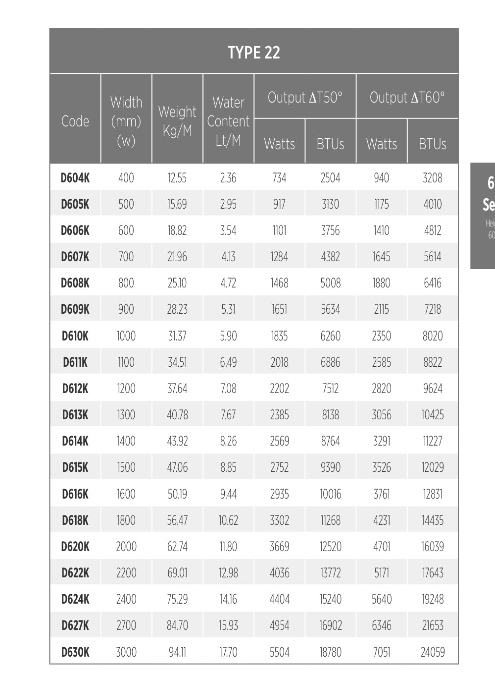 Type 22 Radiator Sizes Kompact Type 22 Radiator