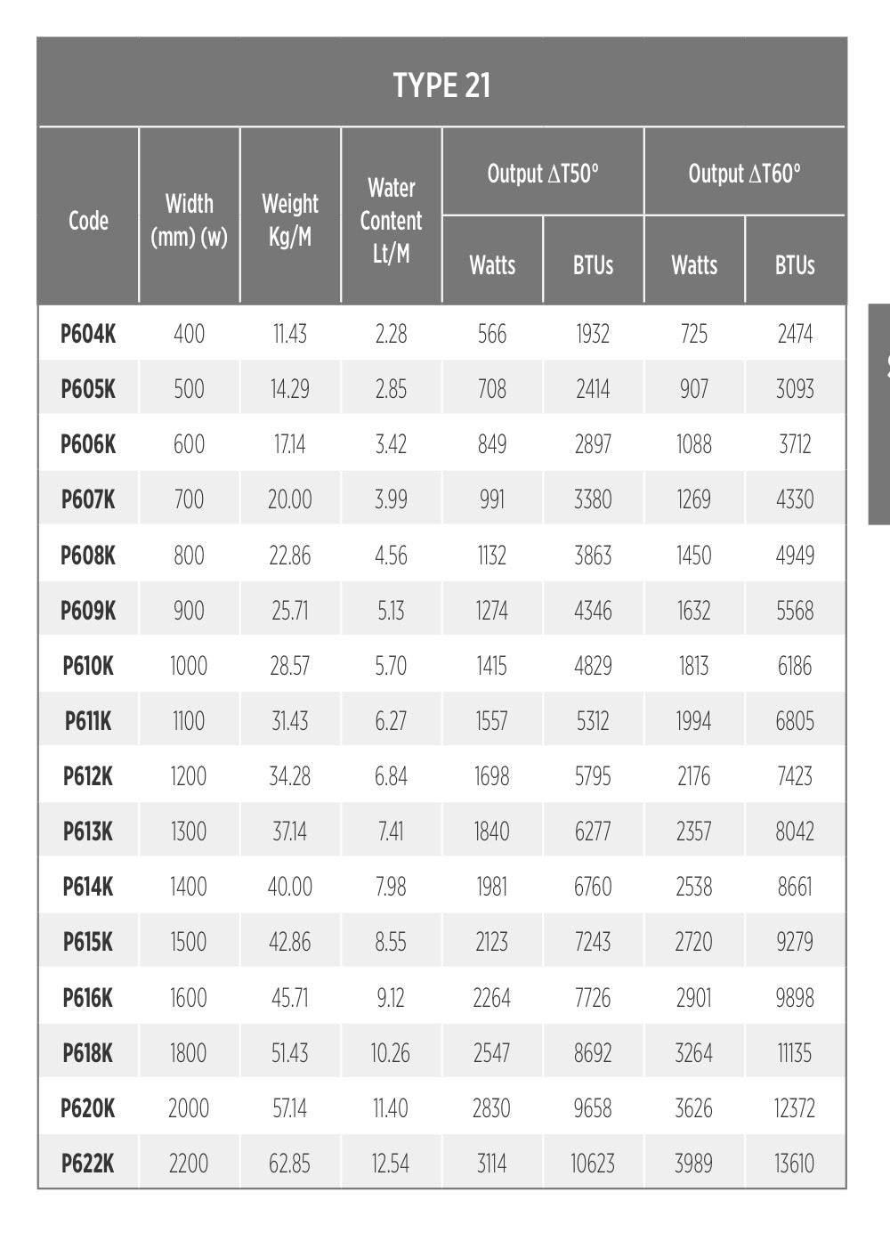 Type 21 Radiator Dimensions Kompact Type 21 Radiator